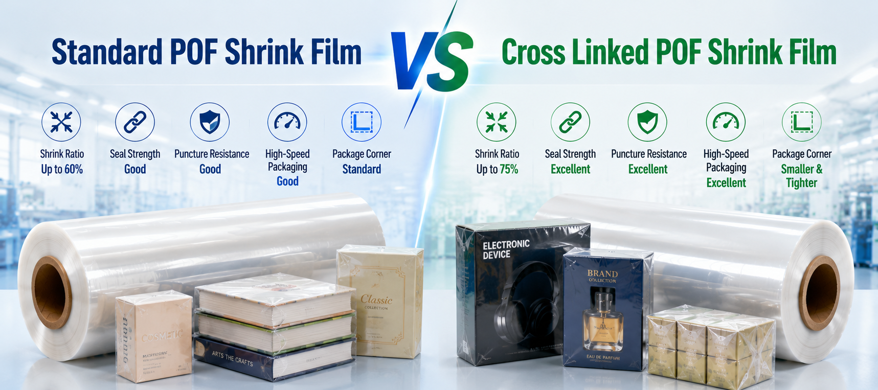Film POF Estándar vs. Film POF Cross Linked: ¿Cuál Elegir?