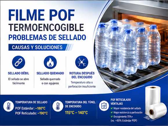 Problemas de Sellado de la Película Retráctil POF: Causas y Soluciones