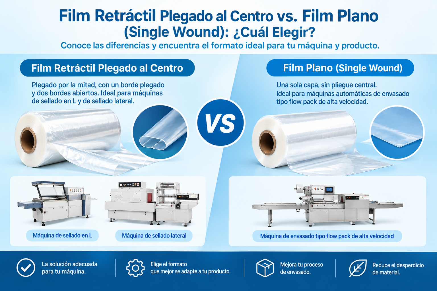 film-retractil-plegado-centro-vs-single-wound